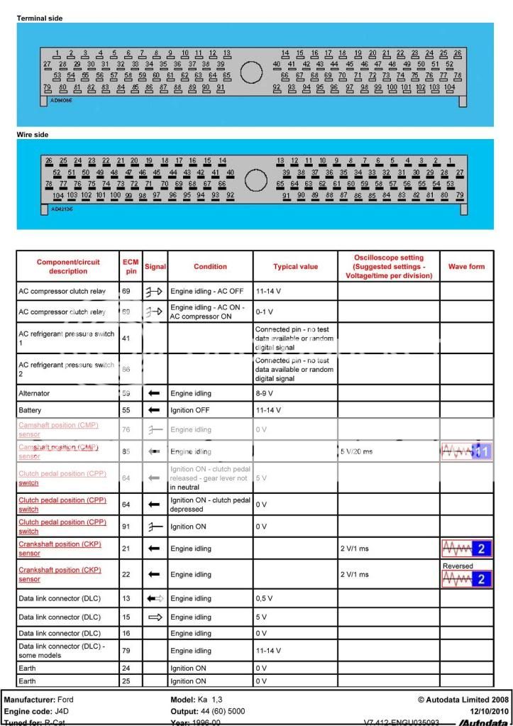Ford Ka Electrical Wiring Diagram